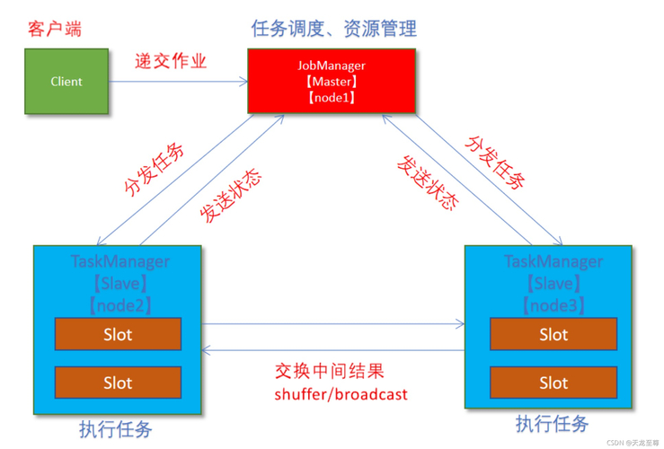 领导力拓展游戏_体现领导能力的游戏_TPTP游戏如何开发个人的领导能力