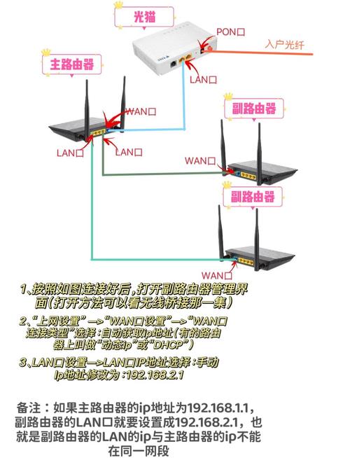 网线新接路由器怎么设置_新手必看:TP-LINK路由器网线连接步骤_网线器怎么用