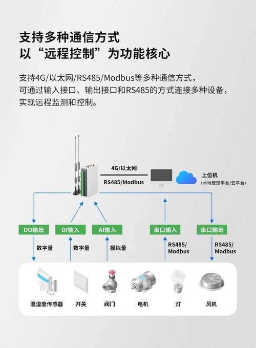 无线远程控制技术_TP-Link APP使用指南:无线设备的远程控制方法_远程控制无线网络