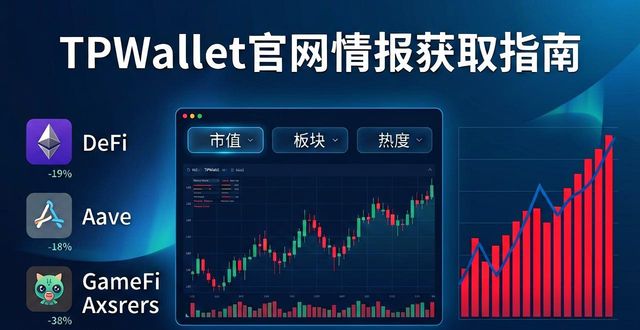 TPWallet官网情报获取指南