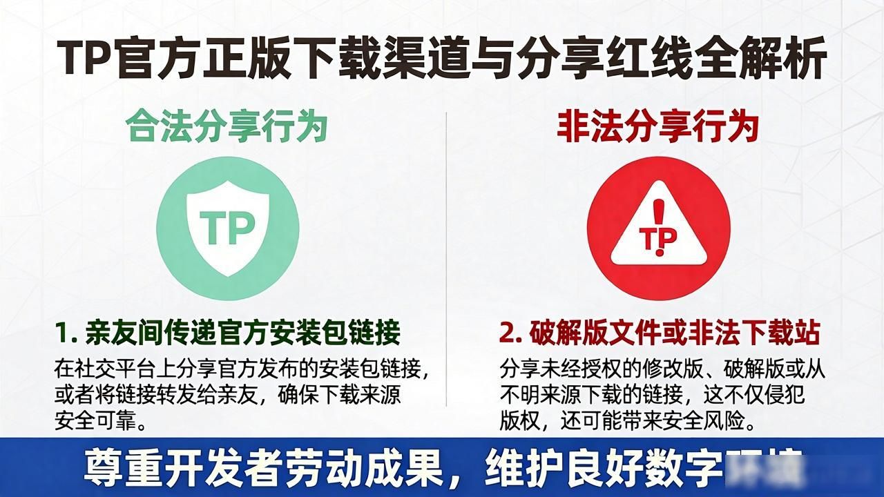 TP官方正版下载渠道与分享红线全解析