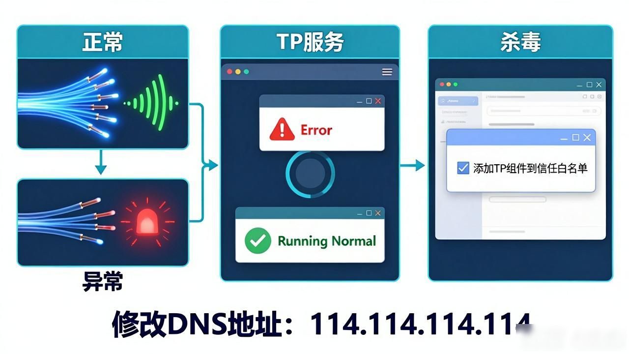TP官方下载连不上？快速排查与解决方案