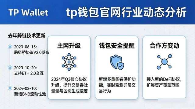 tpwallet官网怎么挖行业动态？提升市场嗅觉的方法