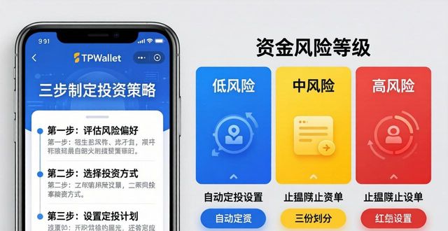 TPWallet官网下载后,三步制定投资策略