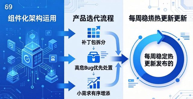 TP最新版下载后，三步做好产品持续优化