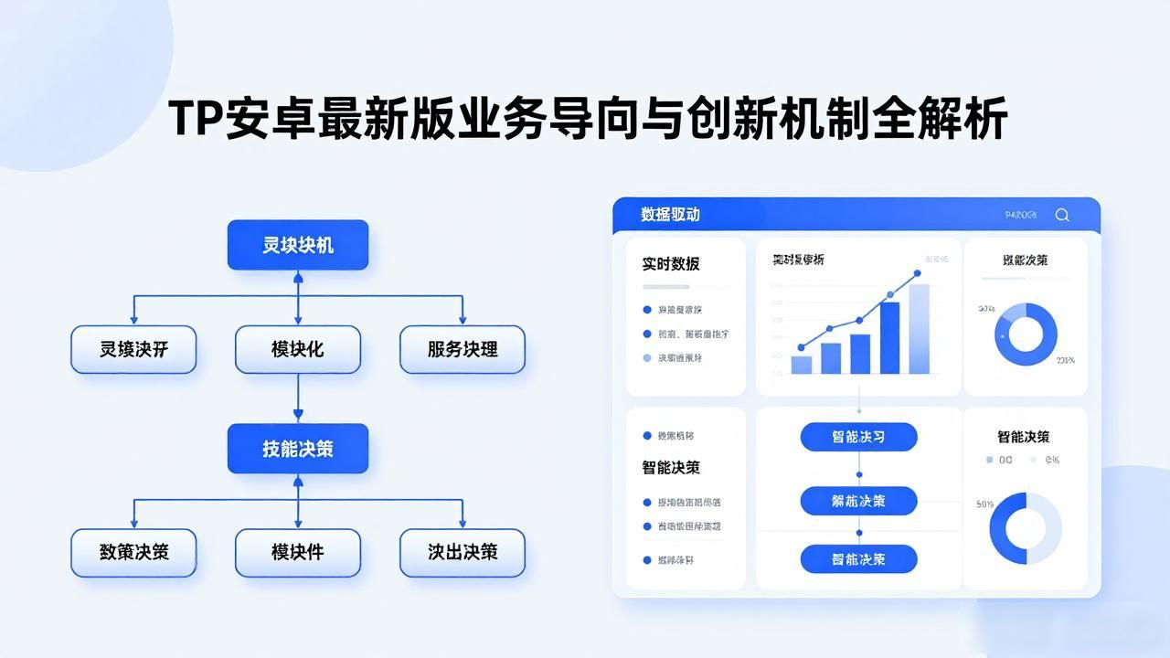 TP安卓最新版业务导向与创新机制全解析