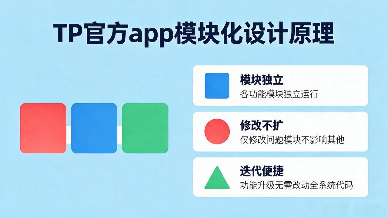 TP官方app模块化设计原理,看完你就懂了