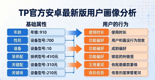 TP官方安卓最新版用户画像分析 使用步骤全指南