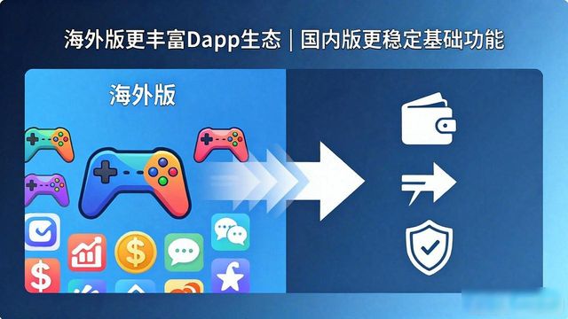 TokenPocket官网多渠道下载到底方不方便？