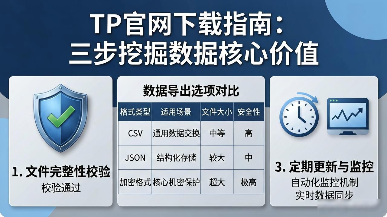 TP官网下载指南：三步挖掘数据核心价值