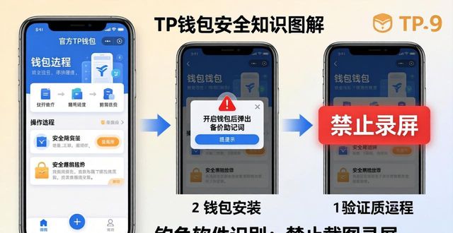 TP钱包安全评测：官方下载避开假钱包