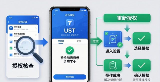TP钱包币币兑换有USDT却显示不足？原因与解决办法