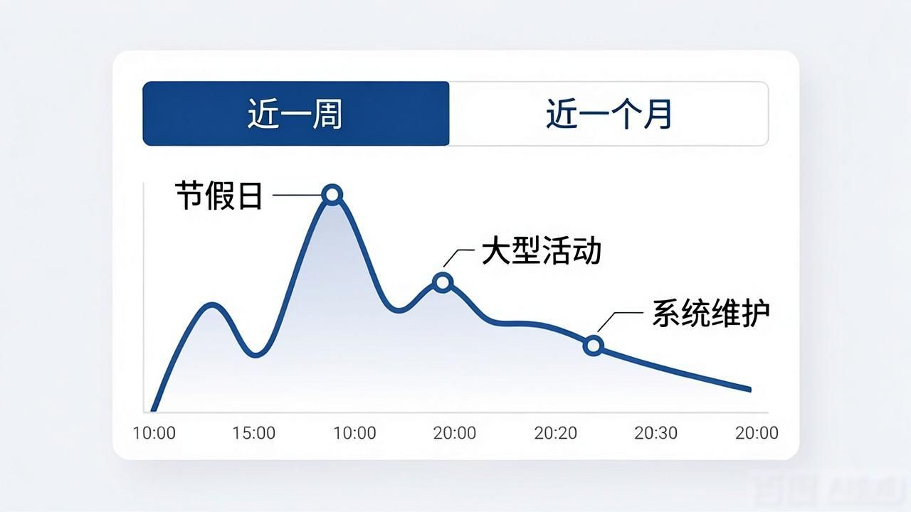 TP安卓版背景分析三步走,快速上手不踩坑