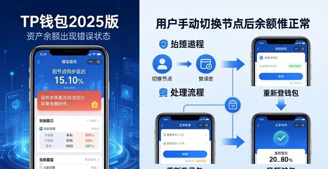 TP钱包2025版交易卡顿闪退？用户真实反馈与解决指南