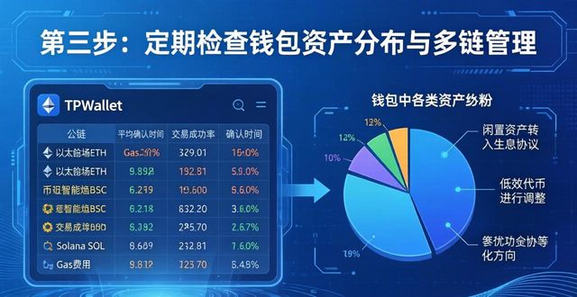 TPWallet操作指南：质量管理与评估三步走
