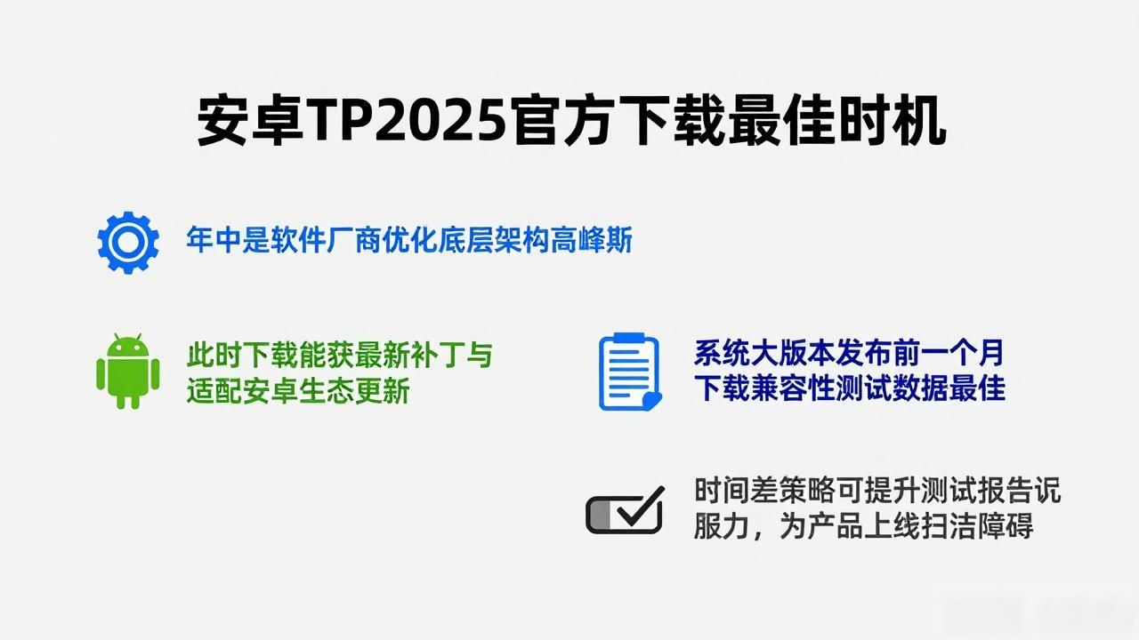 安卓TP2025官方下载最佳时机