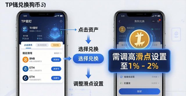 TP钱包如何买狗狗币？三步操作教会你
