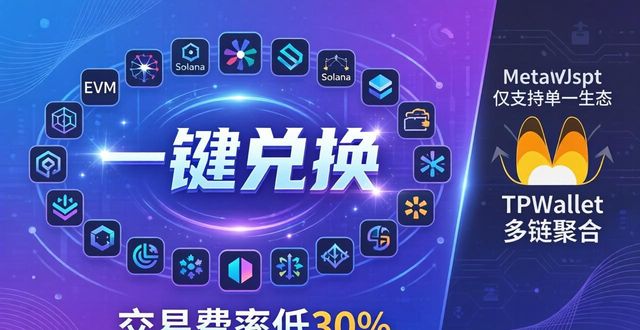 TPWallet安全性与竞争力实测：靠谱吗？