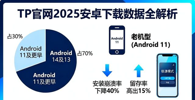 TP官网2025安卓下载数据全解析